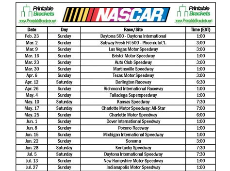 DAYTONA 500 Race Results, Lineup .